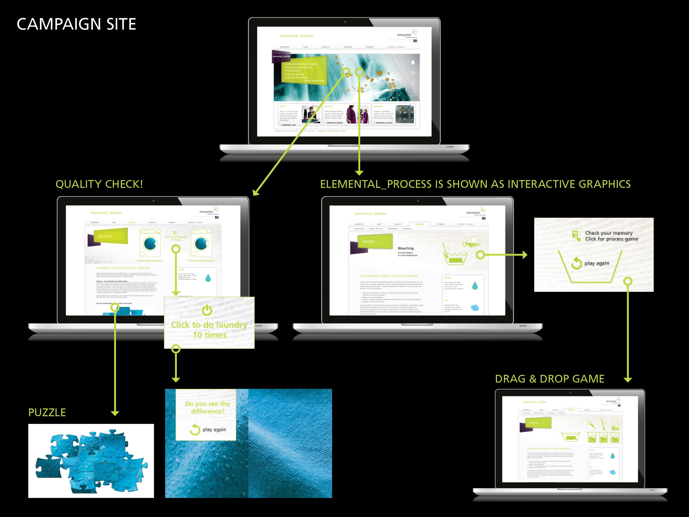 Typomania – Novozymes elemental_textiles